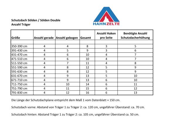 Wohnwagenschutzdach Sölden Single